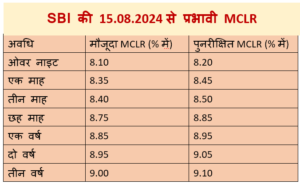 SBI, MCLR