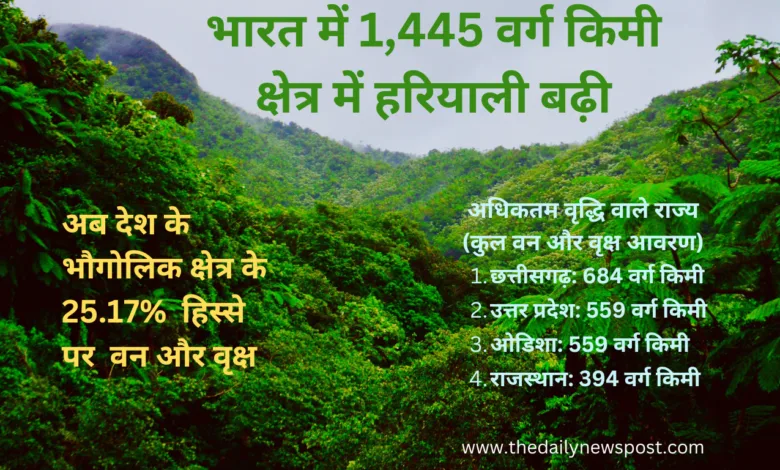 Forest Cover: भारत में 1,445 वर्ग कि.मी. क्षेत्र में हरियाली बढ़ी